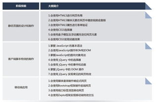 北京軟件工程師薪資與培訓(xùn)機(jī)構(gòu)選擇指南 聚焦北大青鳥與淘學(xué)培訓(xùn)