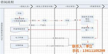 北京浩鴻達(dá)科技發(fā)展有限責(zé)任公司 專業(yè)系統(tǒng)管理軟件供應(yīng)商，熱賣促銷進(jìn)行中
