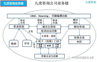 九虎咨詢,以漁致魚 記中國(guó)汽車用品聯(lián)合會(huì)教育培訓(xùn)工作委員會(huì)課件評(píng)審組副組長(zhǎng)及高級(jí)講師 譚光興